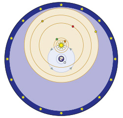 illustration of orbits